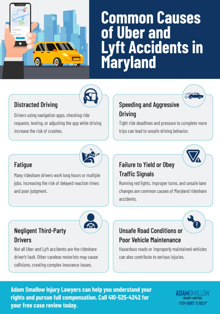 Infographic showing Common Causes of Uber and Lyft Accidents in Maryland